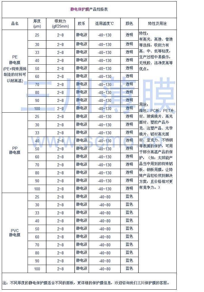 静电膜规格表