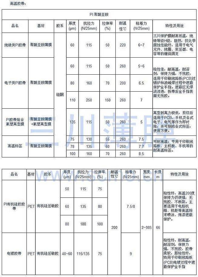 高温胶带规格表