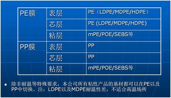 保护膜材质