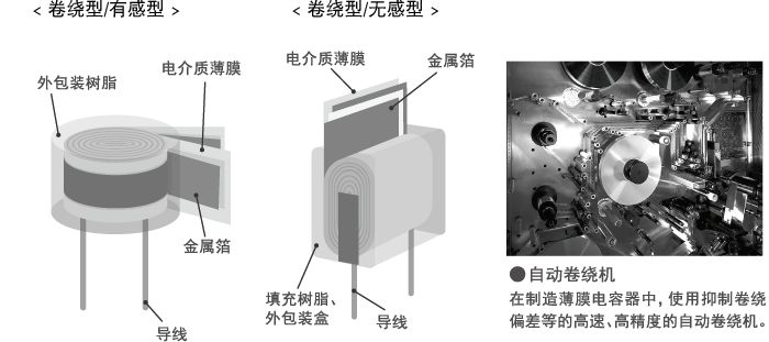 电容器电介质薄膜